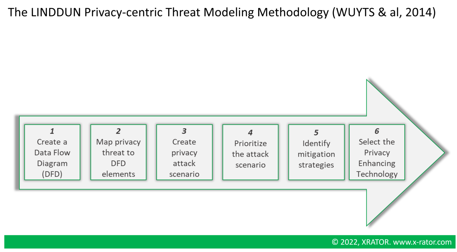 Threat Modeling : from Software Security to Cyber Risk Management ...