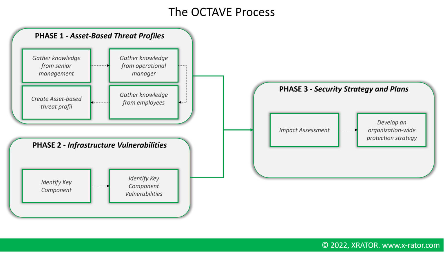 Threat Modeling From Software Security To Cyber Risk Management Conquer Your Risk